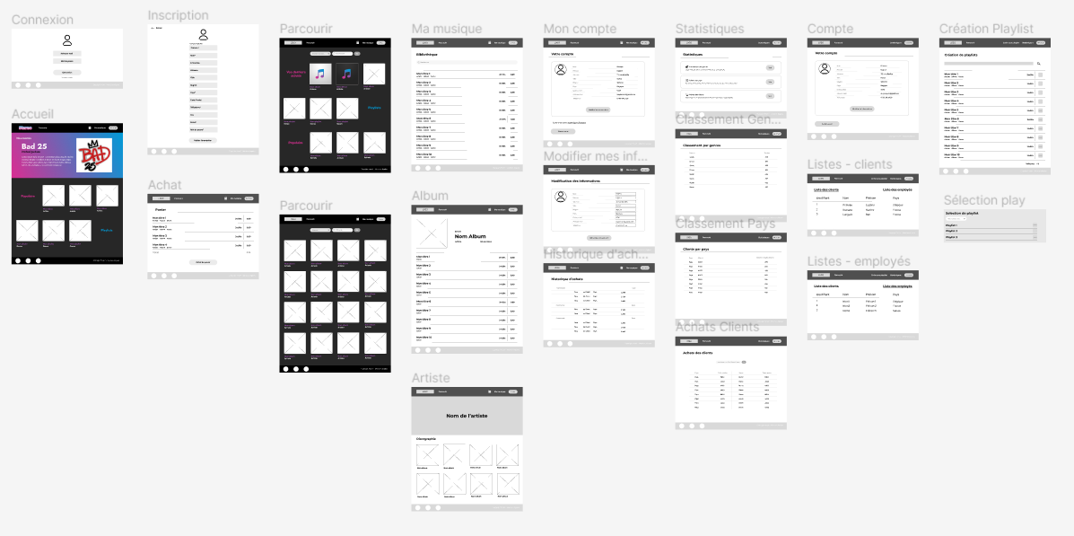 Wireframe du site